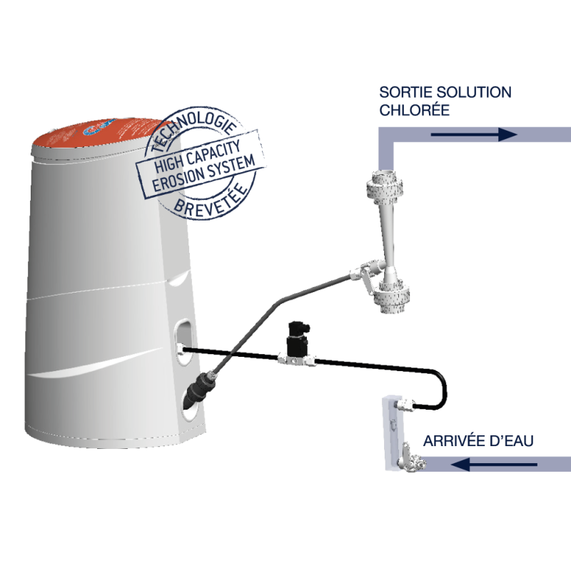 EASIFLO FIRST 10 