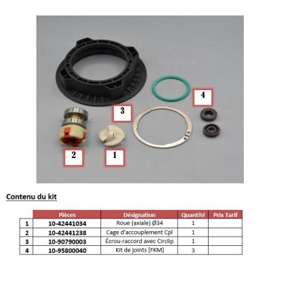 Kit de pièces de rechange complet F 424 PP/PVDF 41/36-FKM FLUX