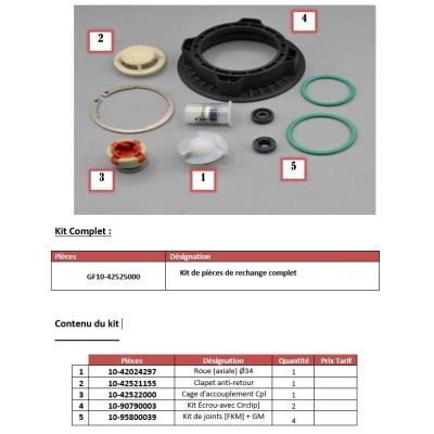 Kit de pièces de rechange complet FP 425 Ex S-43/38, FKM FLUX
