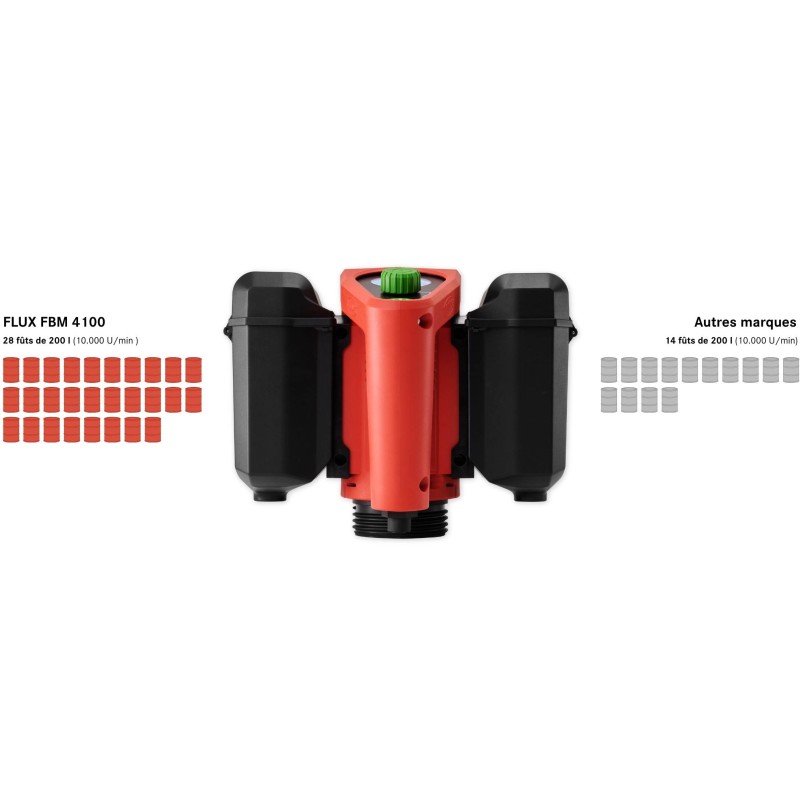 MOTEUR A ACCUMUL FBM 4100 Pro, 420 watts 36 V DC sans batterie