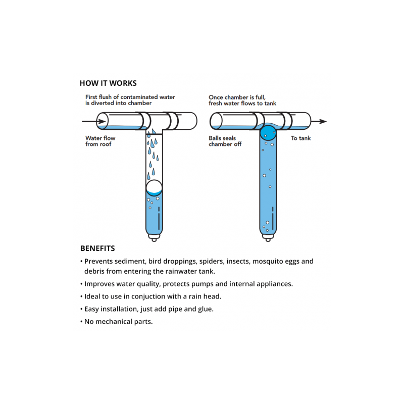 WATER DIVERTER 90MM 