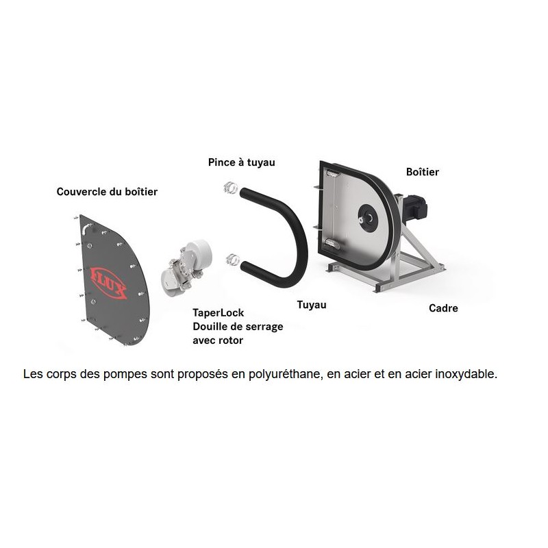 POMPE PERIPOWER FLUX FHP32 