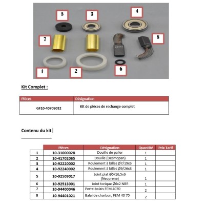 Kit de pièce rechange moteur FEM 4070