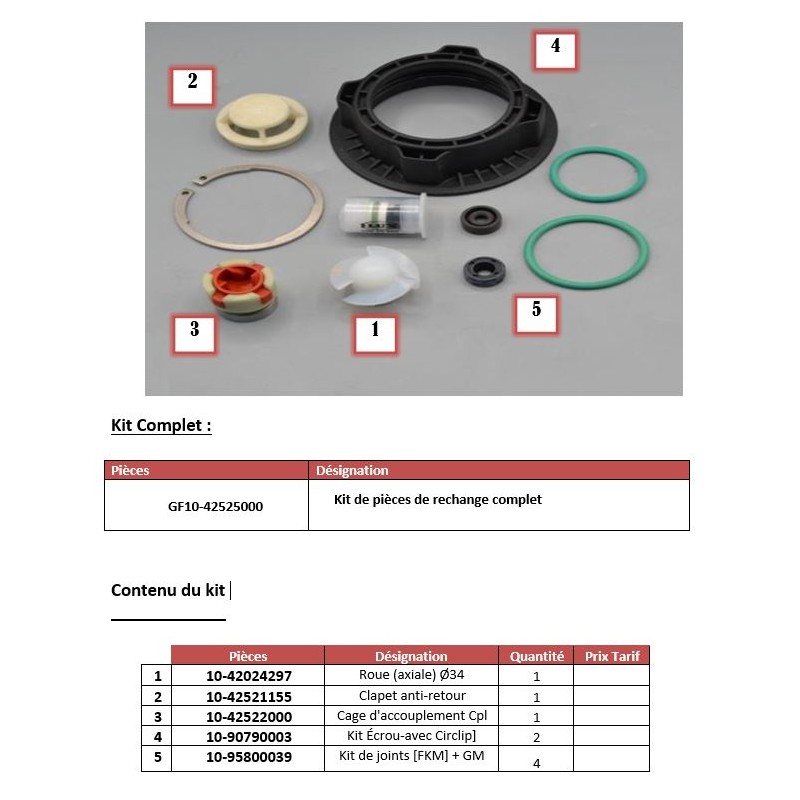 Kit de pièces de rechange complet FP 425 Ex S-43/38, FKM FLUX